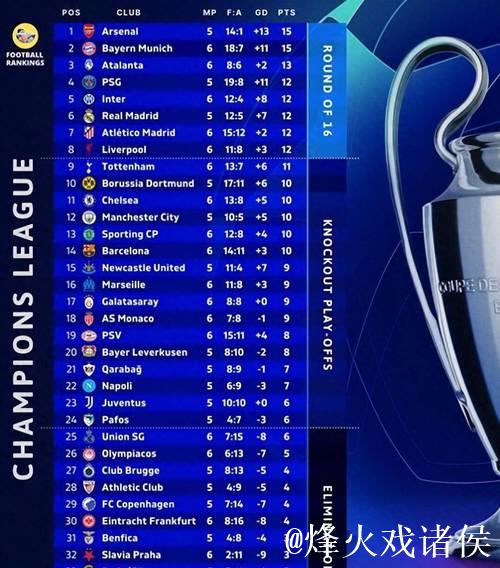 欧冠悲喜夜：利物浦1-0绝杀国米 切尔西1-2遭爆