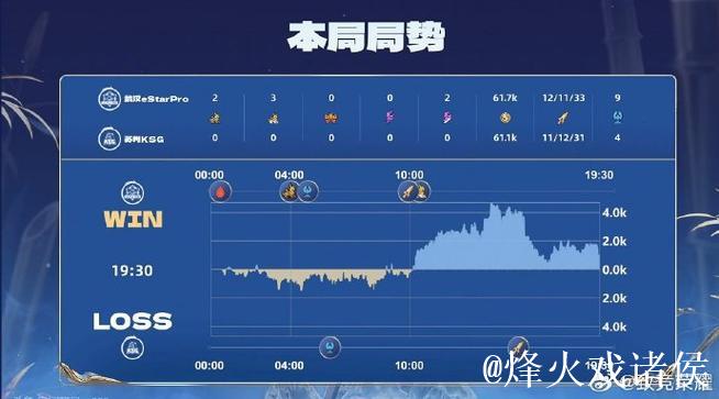 武汉eStarPro以1比0战胜北京JDG