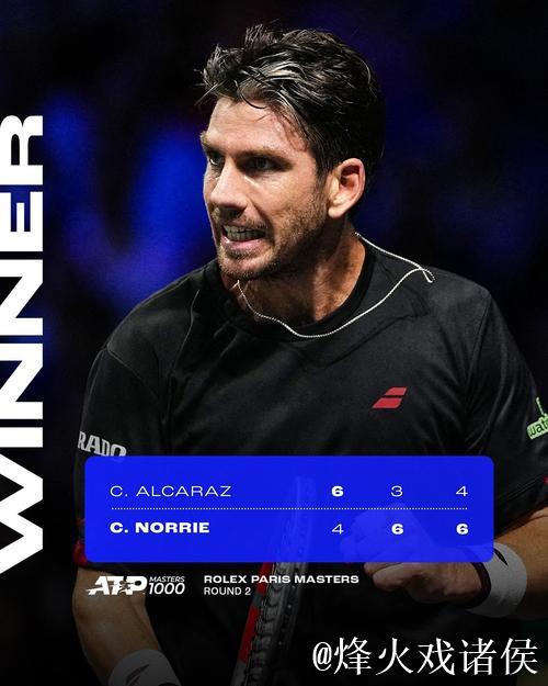 ATP巴黎大师赛：阿尔卡拉斯1-2惜败诺里 无缘16强