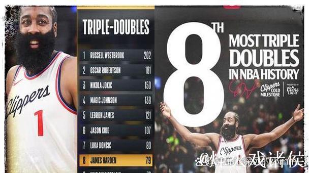 哈登爆发40分助快船击败雄鹿 太阳击溃奇才迎13连败 哈登爆发40分助快船击败雄鹿 太阳击溃奇才迎13连败