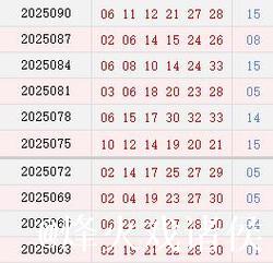 双色球近10期周四开奖号码分析:质数龙头连续10期现身 双色球近10期周四开奖号码分析:质数龙头连续10期现身