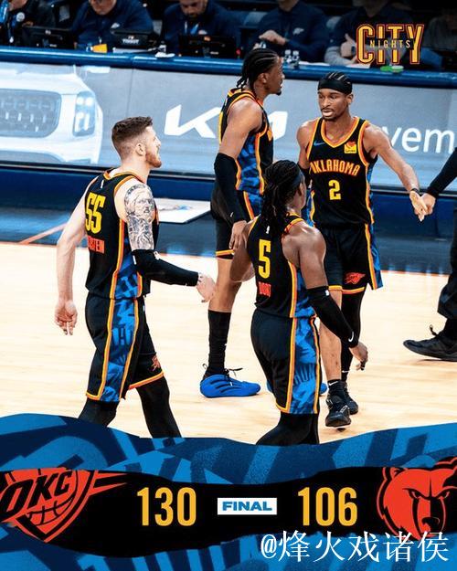 雷霆大胜灰熊豪取11连胜 老鹰击败猛龙送其十连败 雷霆大胜灰熊豪取11连胜 老鹰击败猛龙送其十连败