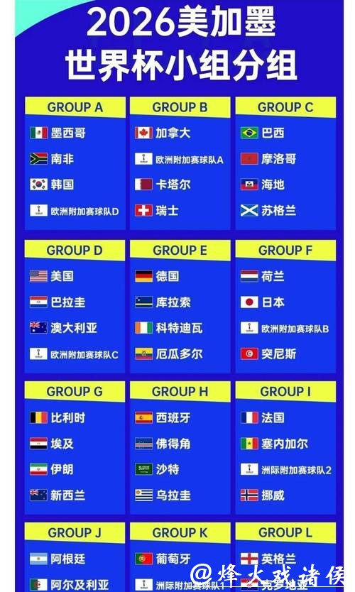 2026世界杯下注赔率解读:如何科学分析 2026世界杯下注赔率解读:如何科学分析