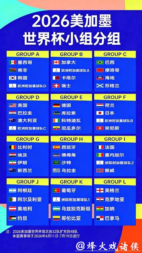 2026世界杯下注赔率解读:如何科学分析 2026世界杯下注赔率解读:如何科学分析