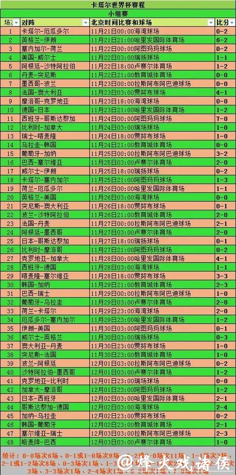 世界杯下注与比赛数据分析方法大全