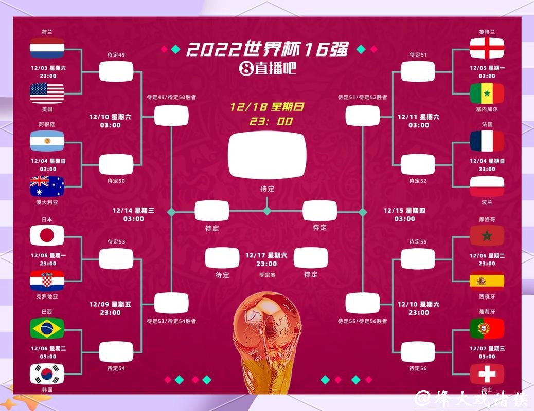 2026世界杯下注:冷门比赛下注收益更可观吗? 2026世界杯下注:冷门比赛下注收益更可观吗?