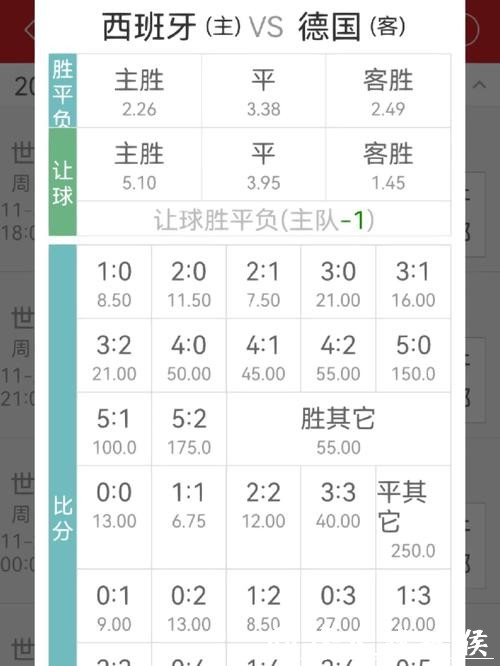 世界杯投注赔率计算及操作方法