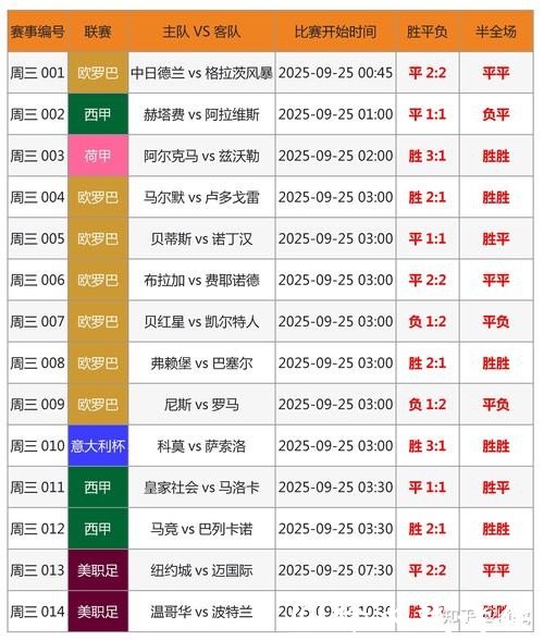 世界杯买球:高手如何分析球队状态 世界杯买球:高手如何分析球队状态