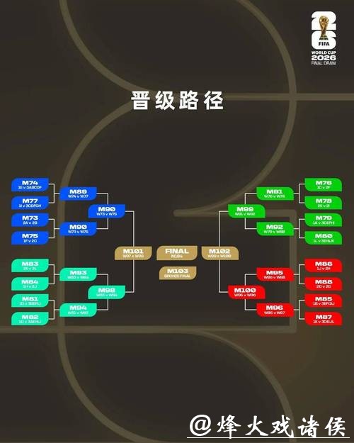 2026世界杯投注规则：投注技巧与决策分析系统